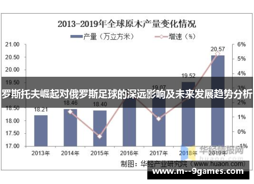 罗斯托夫崛起对俄罗斯足球的深远影响及未来发展趋势分析 罗斯托夫崛起对俄罗斯足球的深远影响及未来发展趋势分析