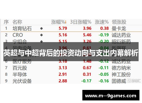 英超与中超背后的投资动向与支出内幕解析 英超与中超背后的投资动向与支出内幕解析
