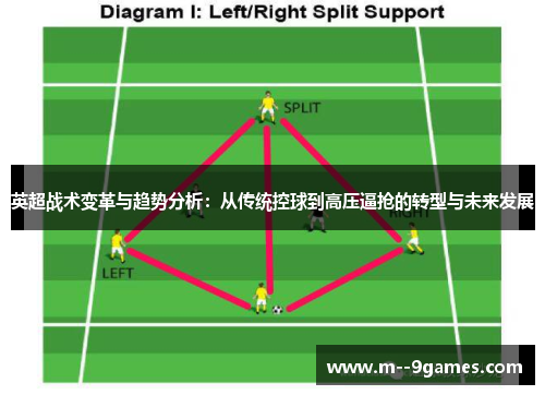 英超战术变革与趋势分析：从传统控球到高压逼抢的转型与未来发展