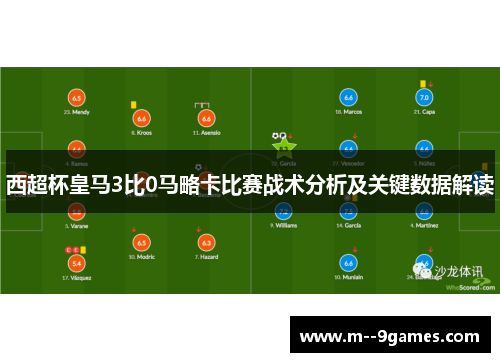 西超杯皇马3比0马略卡比赛战术分析及关键数据解读