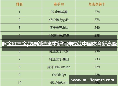 赵金红三金战绩创造举重新标准成就中国体育新高峰 赵金红三金战绩创造举重新标准成就中国体育新高峰
