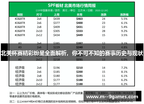 北美杯赛精彩纷呈全面解析,你不可不知的赛事历史与现状 北美杯赛精彩纷呈全面解析,你不可不知的赛事历史与现状