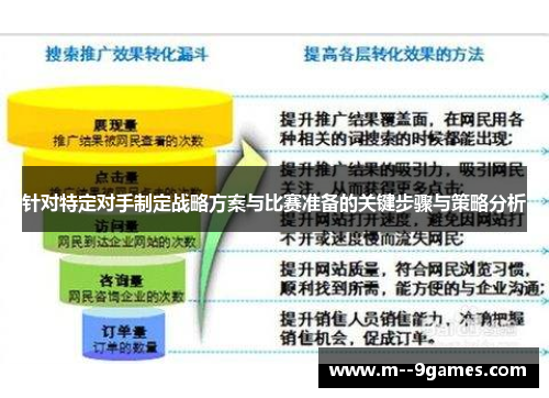 针对特定对手制定战略方案与比赛准备的关键步骤与策略分析