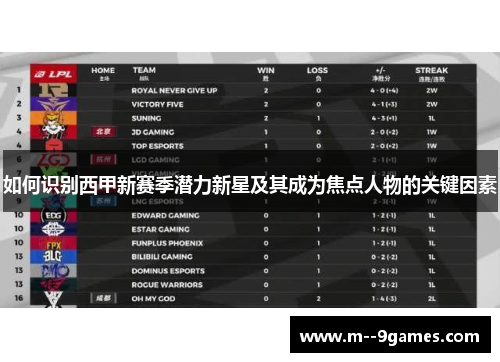 如何识别西甲新赛季潜力新星及其成为焦点人物的关键因素