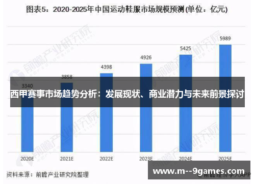 西甲赛事市场趋势分析：发展现状、商业潜力与未来前景探讨