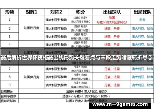 赛后解析世界杯资格赛出线形势关键看点与末段走势暗藏转折悬念 赛后解析世界杯资格赛出线形势关键看点与末段走势暗藏转折悬念