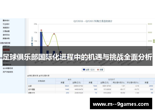 足球俱乐部国际化进程中的机遇与挑战全面分析