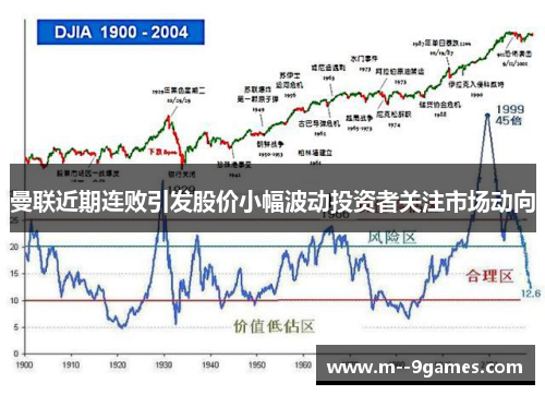 曼联近期连败引发股价小幅波动投资者关注市场动向 曼联近期连败引发股价小幅波动投资者关注市场动向