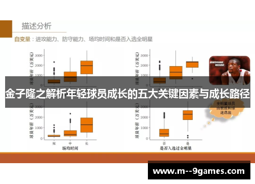 金子隆之解析年轻球员成长的五大关键因素与成长路径 金子隆之解析年轻球员成长的五大关键因素与成长路径